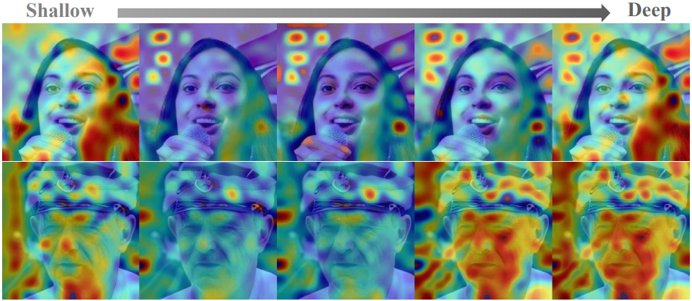 Revisiting GAN Evaluation teaser